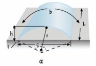 Glass tempering and bending